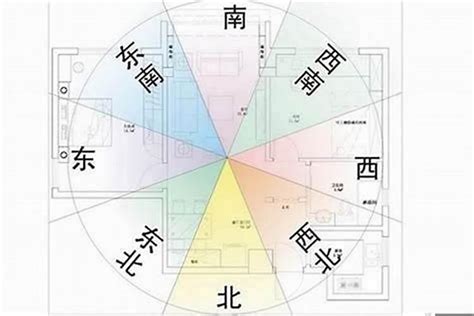 坐东南朝西北财位|风水上财位说法不一，这里有几种说法